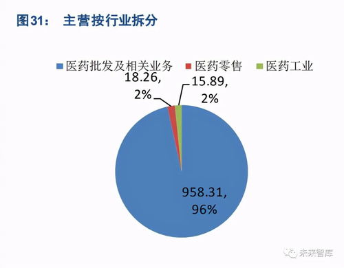 醫(yī)療信息化浪潮下的中藥產(chǎn)業(yè)轉(zhuǎn)型 計算機(jī)系統(tǒng)集成服務(wù)的賦能路徑