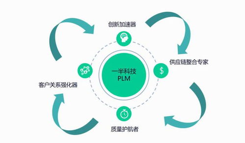 一半科技PLM 驅動食品制造行業產品研發，打造高效創新解決方案